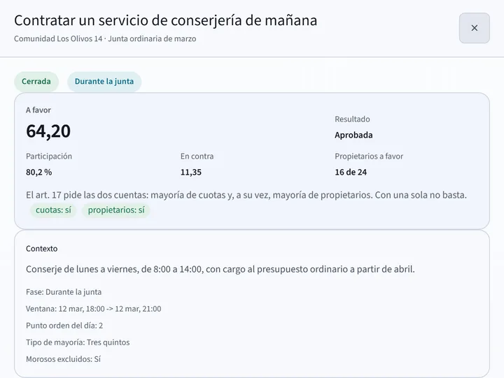 Ficha de una votación ya cerrada en Portería, «Contratar un servicio de conserjería de mañana»: aprobada, con el 64,20 % de las cuotas y 16 de 24 propietarios a favor. La aplicación comprueba las dos cuentas del artículo 17 y el tipo de mayoría, tres quintos.